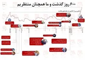 ۶۰۰ روز گذشت و ما همچنان منتظریم