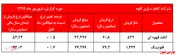 لزوم بازنگری در قوانین گره معاملاتی 