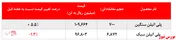 عقب‌نشینی خریداران از پلی‌اتیلن‌سنگین 