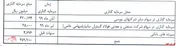 پیش‌بینی صادرات ۶۵تنی شمش فولادی 