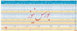 گزارش فعالیت ماهانه 