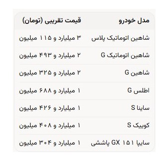 جزئیات قیمت خودرو در بازار داخلی + جدول جزئیات قیمت خودرو در بازار داخلی + جدول