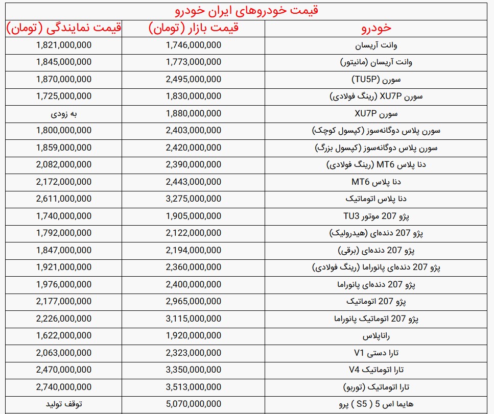 قیمت خودروهای ایران خودرو امروز سهشنبه ۷ مهر ۱۴۰۵ + جدول قیمت خودروهای ایران خودرو امروز سهشنبه ۷ مهر ۱۴۰۵ + جدول