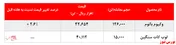 رقابت مشتریان به کام 