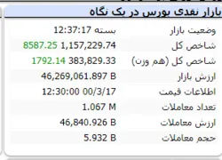 رنگ سبز شاخص در نخستین روز هفته