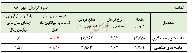 عملکرد 