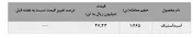 بازگشت 