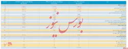انتشار صورت مالی ۶ ماهه 