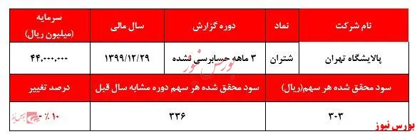 علی‌رغم دست‌و‌دلبازی‌های زنگنه: پالایشگاه‌ها همچنان زیانده‌اند