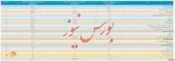 صورت مالی ۳ ماهه 