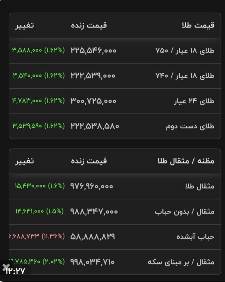 قیمت طلا ۱۸ عیار - ۱۱شهریور ۱۴۰۵ قیمت طلا ۱۸ عیار - ۱۱شهریور ۱۴۰۵