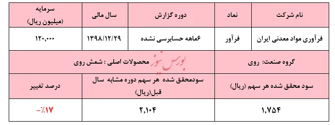 تابستان برای 