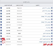 قیمت جدید خودروهای پارس خودرو