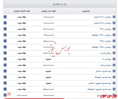 اعلام قیمت خودروهای پارس خودرو+جدول