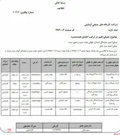 ترکیب اعضای هیات مدیره 