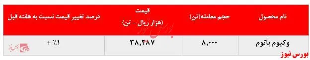 عدم فروش لوب کات سبک 