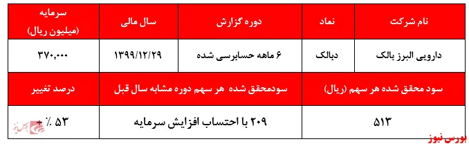 سود‌های 