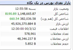 شاخص در آخرین روز کاری هفته سبز بود