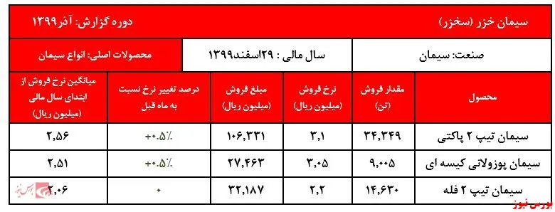 سنگینی کیسه‌های 