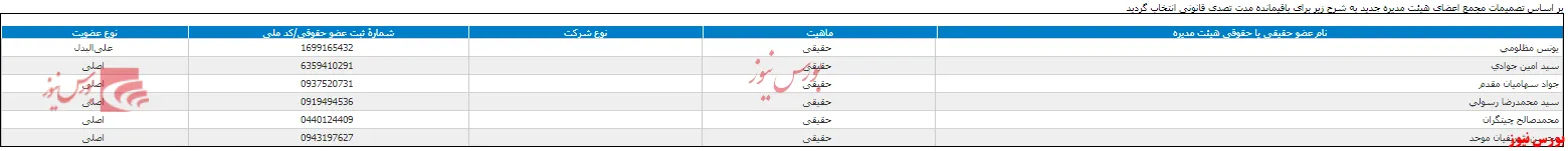 ترکیب جدید هیات مدیره