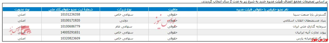 سهامداران 