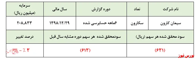 قمار بر سر هیچ در بازار پایه