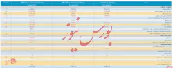 صورت مالی میاندوره ای حسابرسی نشده 