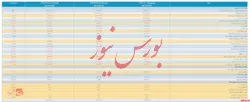 صورت سود و زیان تلفیقی 