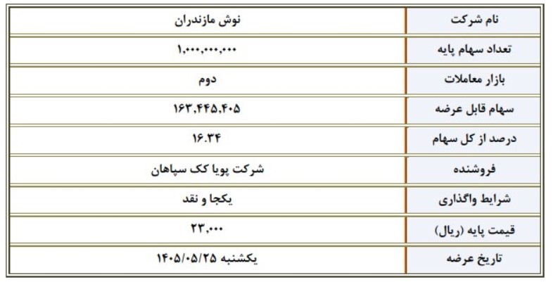 عرضه ۱۶ درصدی سهام عرضه ۱۶ درصدی سهام