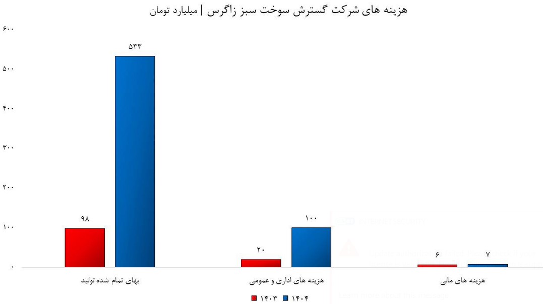 سهام