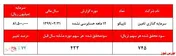 عملکرد نه چندان جذاب 