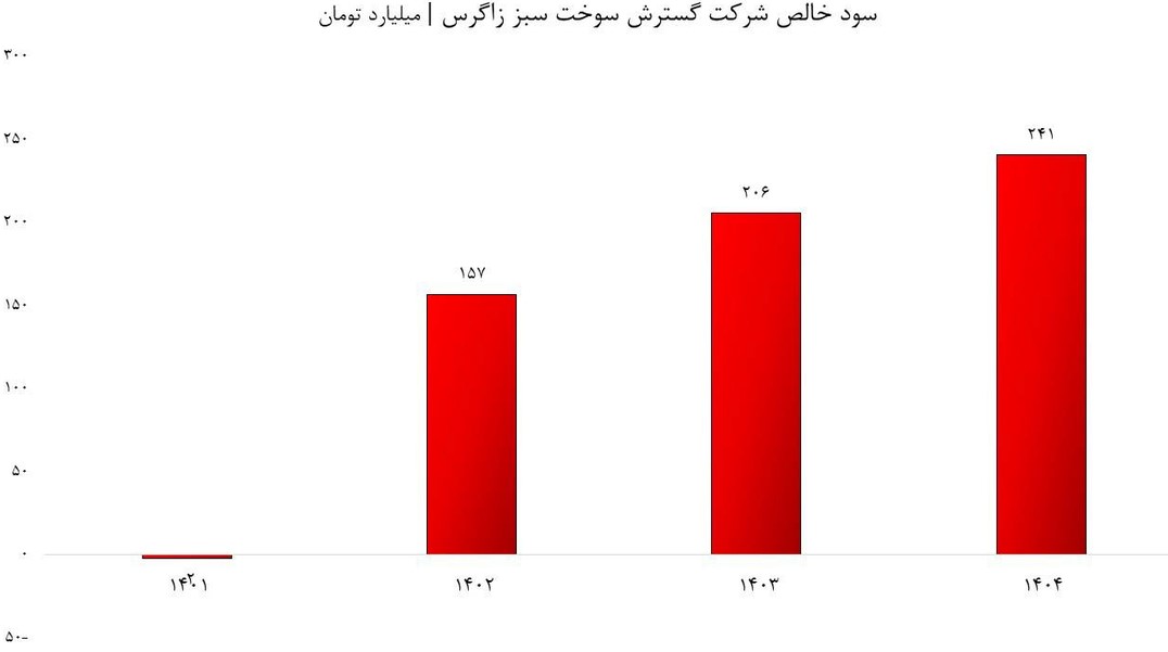 سهام