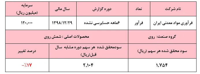 تابستان برای 