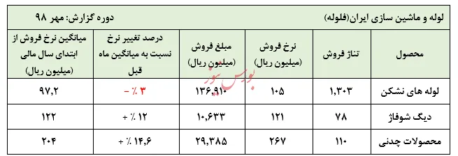 حبابی که همچنان جا برای تخلیه دارد