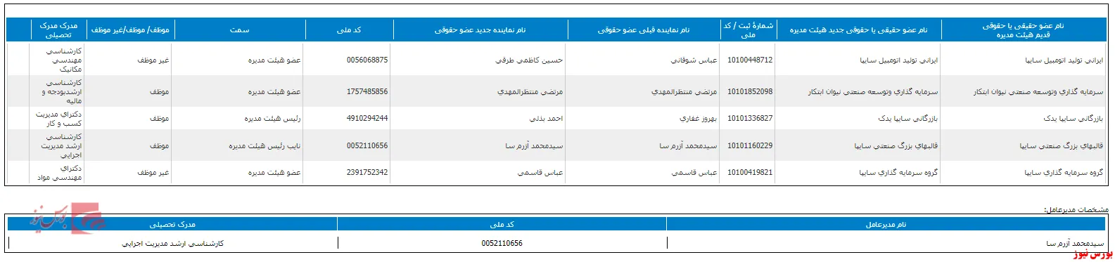 هیات مدیره 