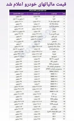 جزئیات مالیات خودرو اعلام شد