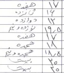 داشتن حداقل مدرک دیپلم متوسطه برای کاربران معاملات آنلاین الزامی است!