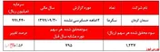 رشد ۲۱۵درصدی سود تلفیقی 