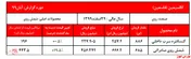 افزایش نرخ شمش روی صادراتی کالسیمین