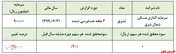 ریسک‌های فروش و سودآوری 