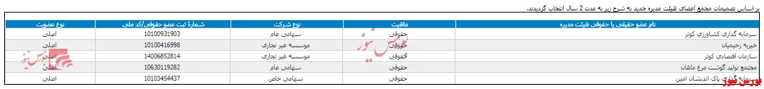 انتخاب هیات مدیره جدید در 