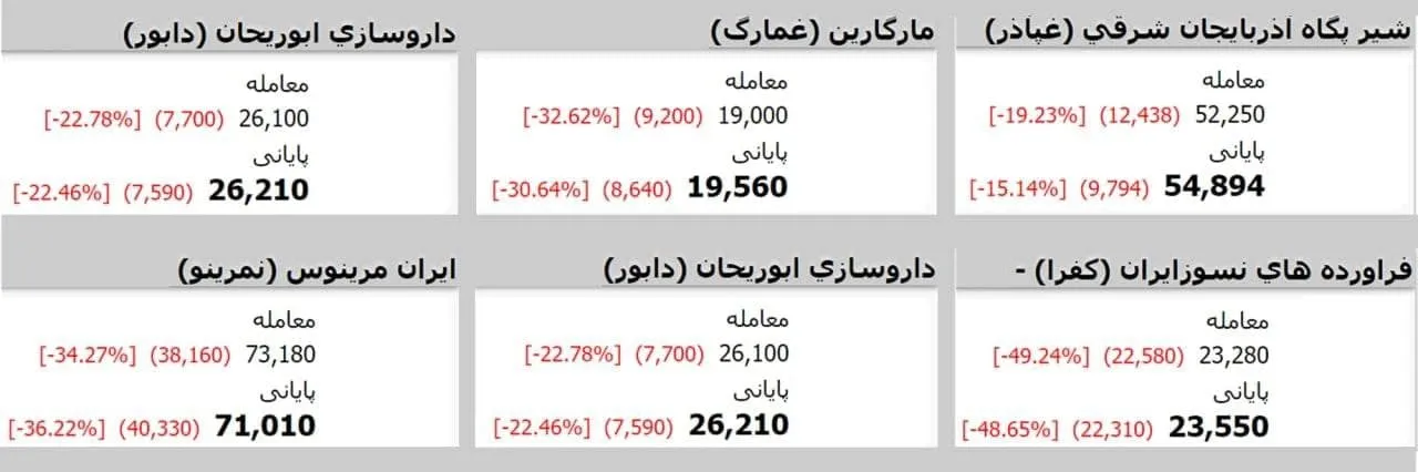 بازگشایی‌ این روزها؛ این روند تا کجا ادامه دارد!