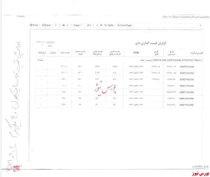 مولتی‌ویتامین مینرال 