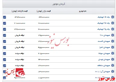 قیمت روز خودروهای کرمان موتور+جدول