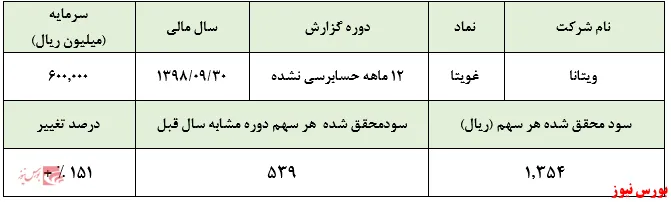 بیسکوئیت‌هایی که سود می‌سازند