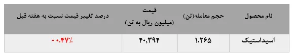 نوار فروش 