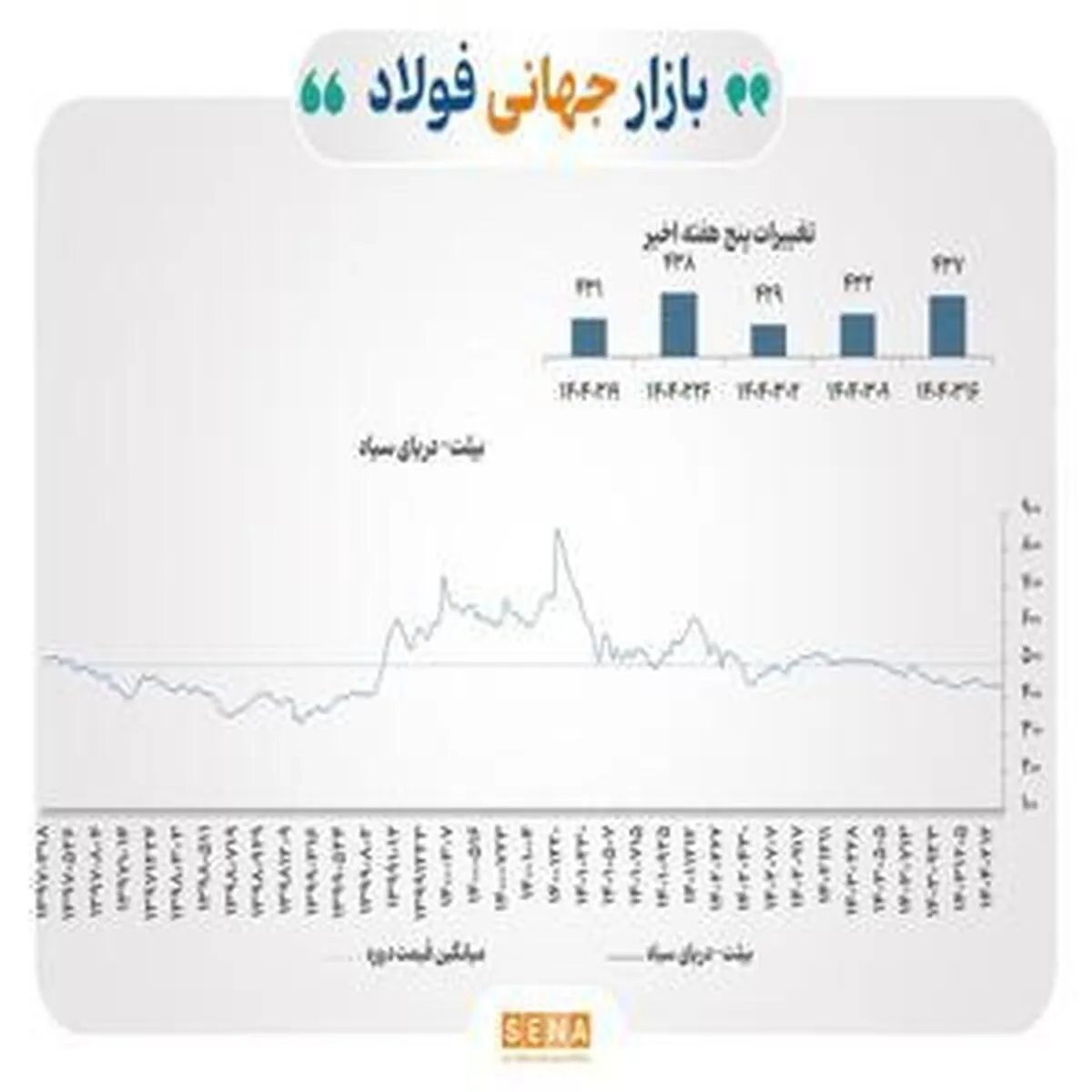 تأثیر تعرفه‌های آمریکا بر بازار فلزات اساسی