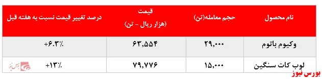 لوب کات سنگین 