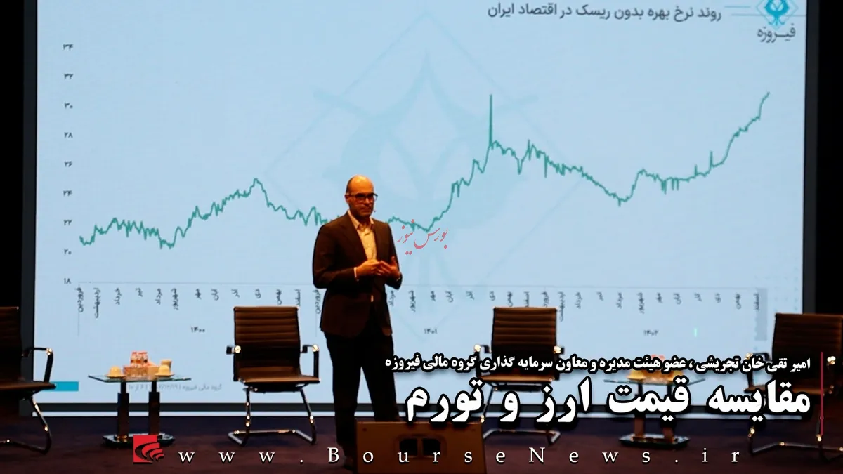 مقایسه قیمت ارز و تورم (بخش پایانی)