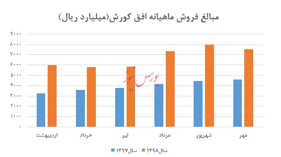 سبد‌های 